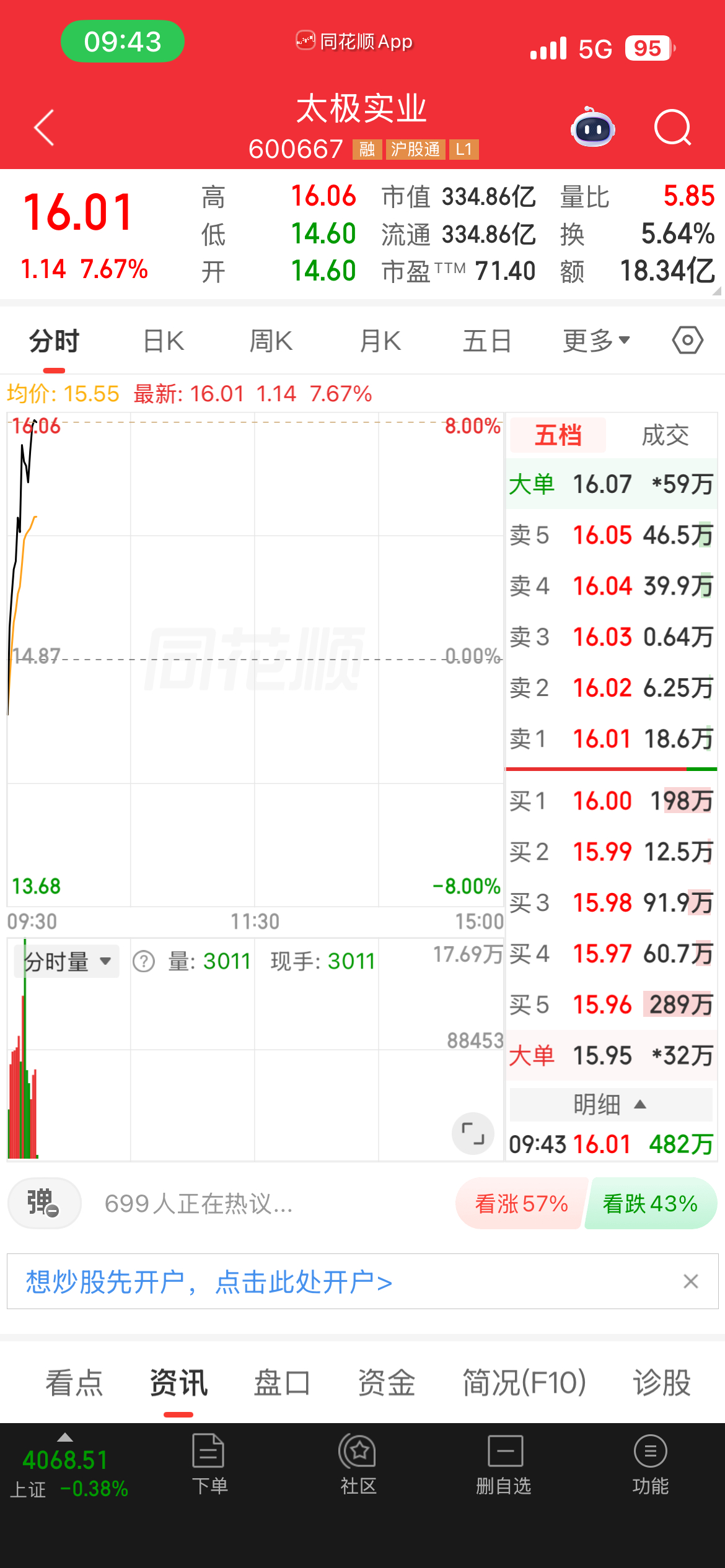 太极实业。强势拉伸中！你们喜欢吗？大家觉得娜娜的选谷能力怎么样？点赞评论168支