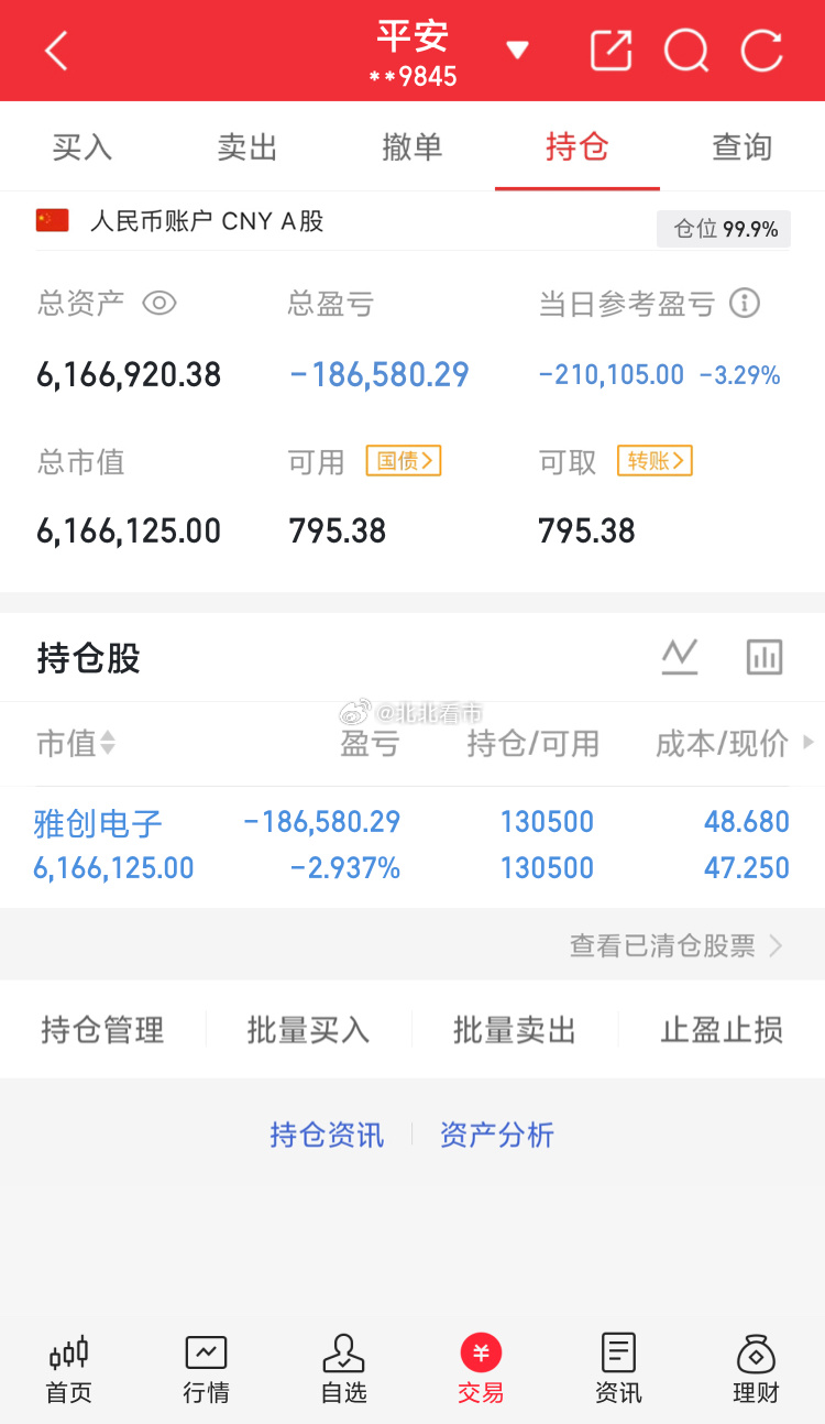 实盘翻倍之旅：继续持有雅创电子特别声明：这只是我个人的操作记录，不作为任何投资建