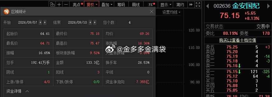 小金子，你来真的？ ​​​