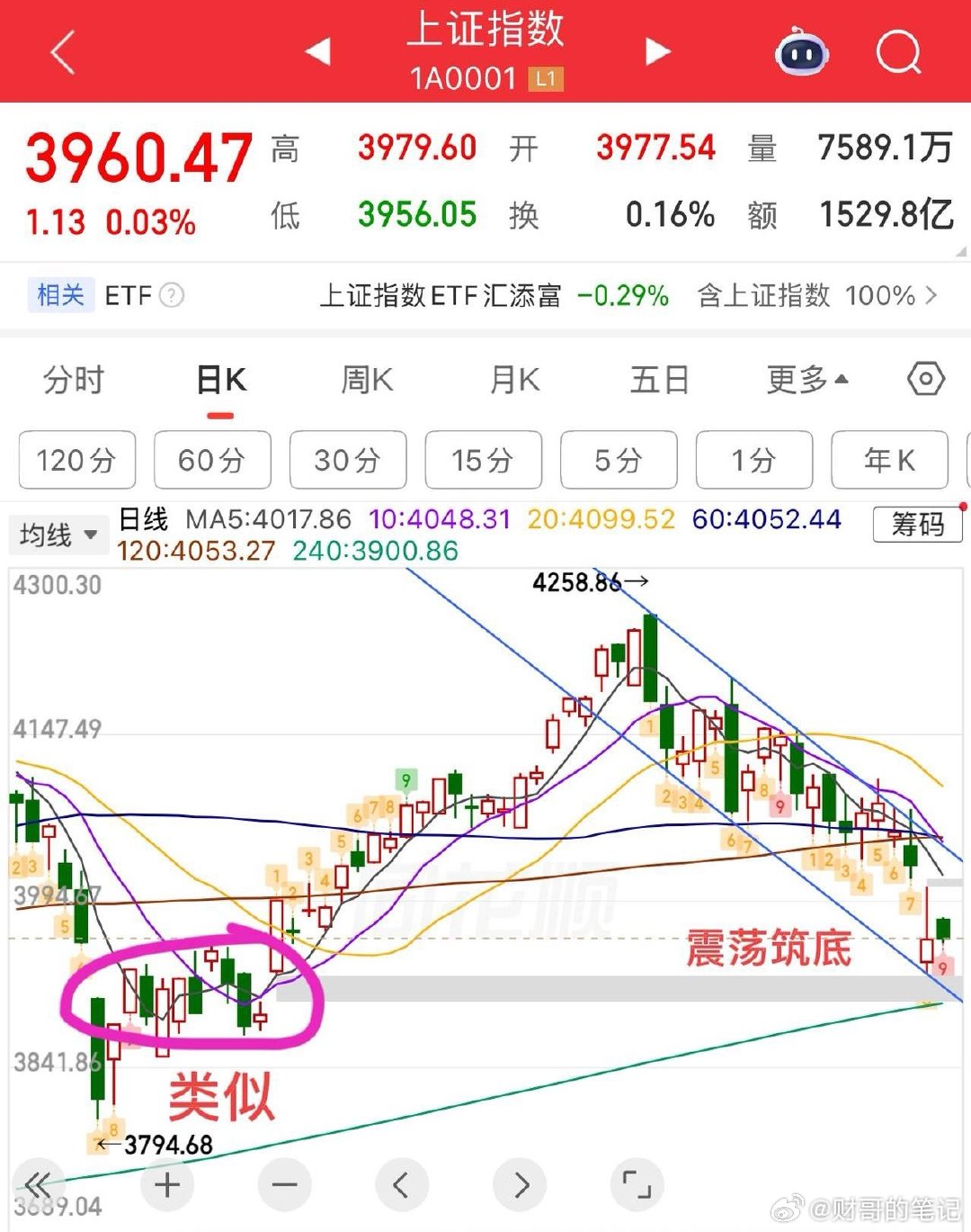 2026.6.9周二早评：  隔夜美股反弹，给了A股一定修复预期。  上证指数小