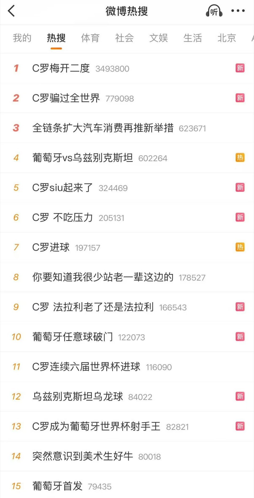 闹麻了我的天，不知道的真以为我喝断片了昨天是世界杯决赛对面是世界排名前五的强队来