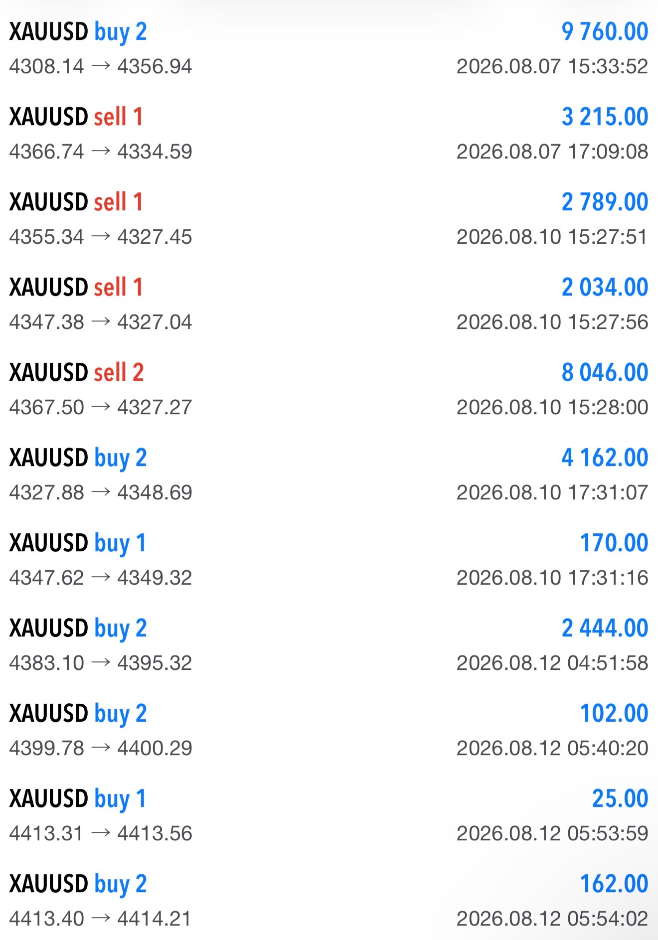 黄金，短线的的多单全部出局，现在4410至4430全力的南下 