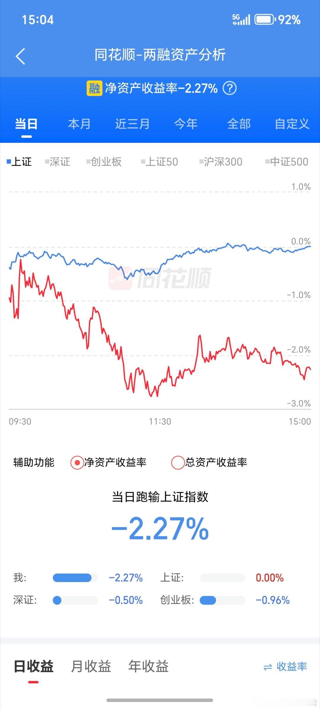 今天冰火两重天，一个账户赚的，正好是自己亏的。 