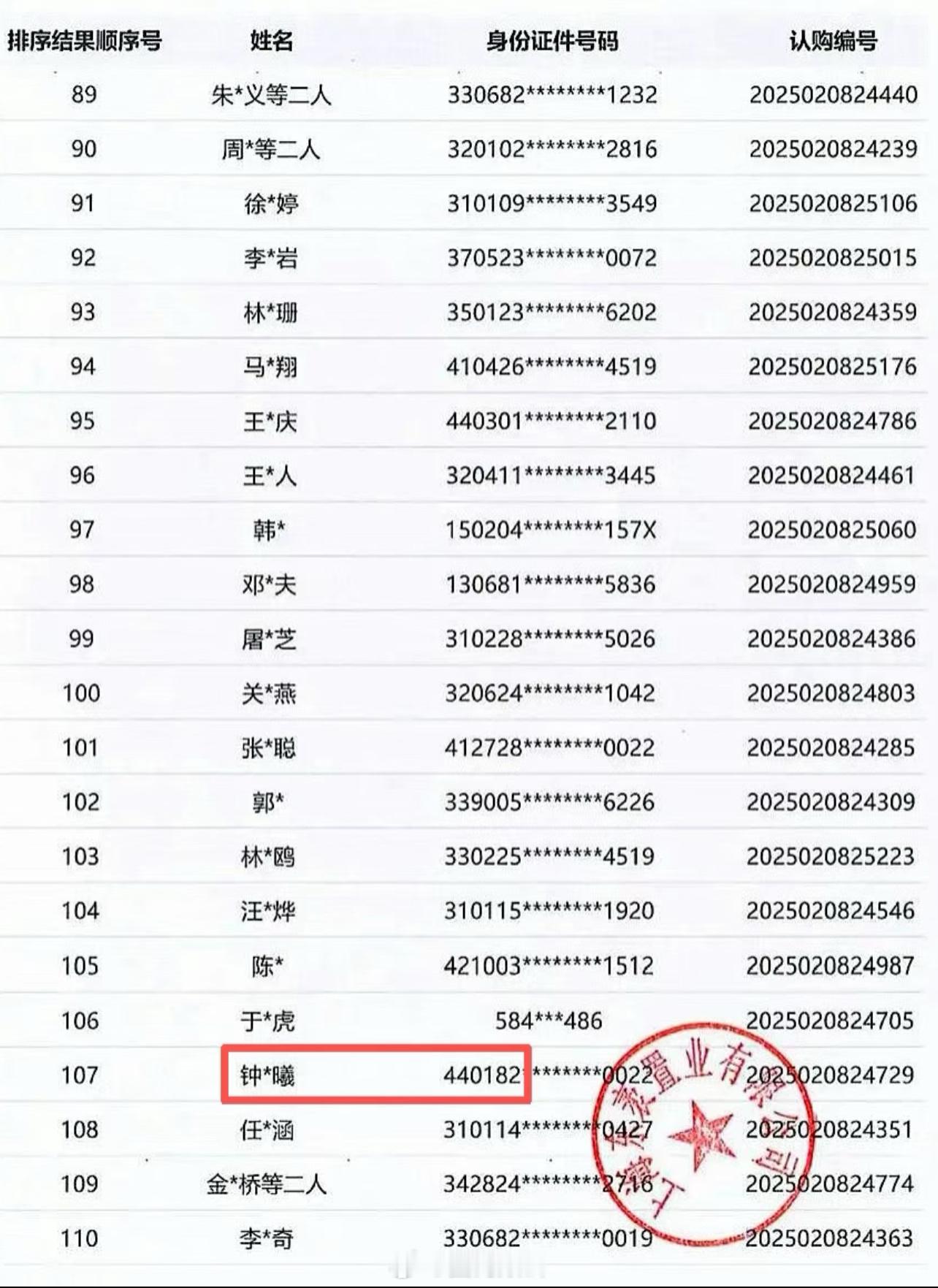 钟楚曦来上海买房了！ 豪掷8000万 入住陆家嘴 ​​​