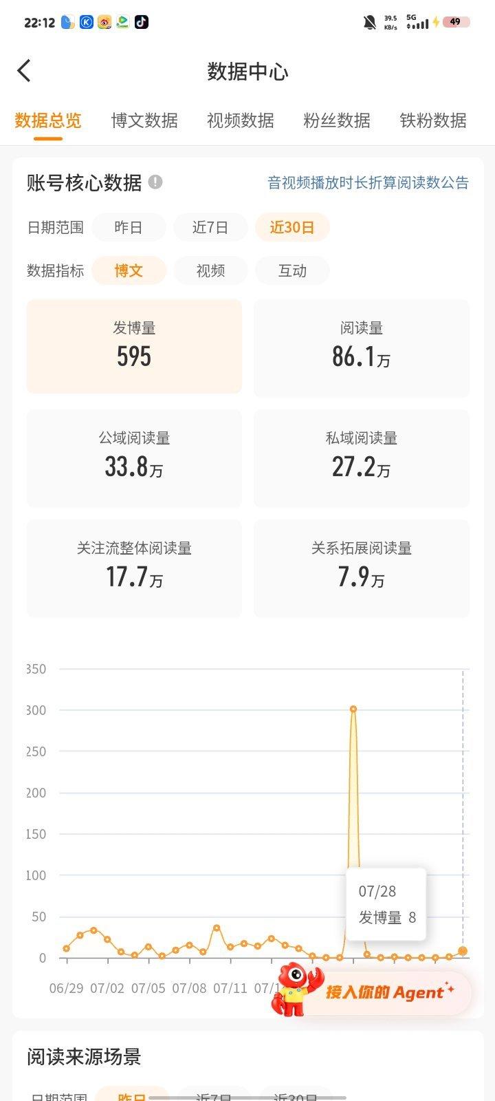 明天开始我要冲第4红 