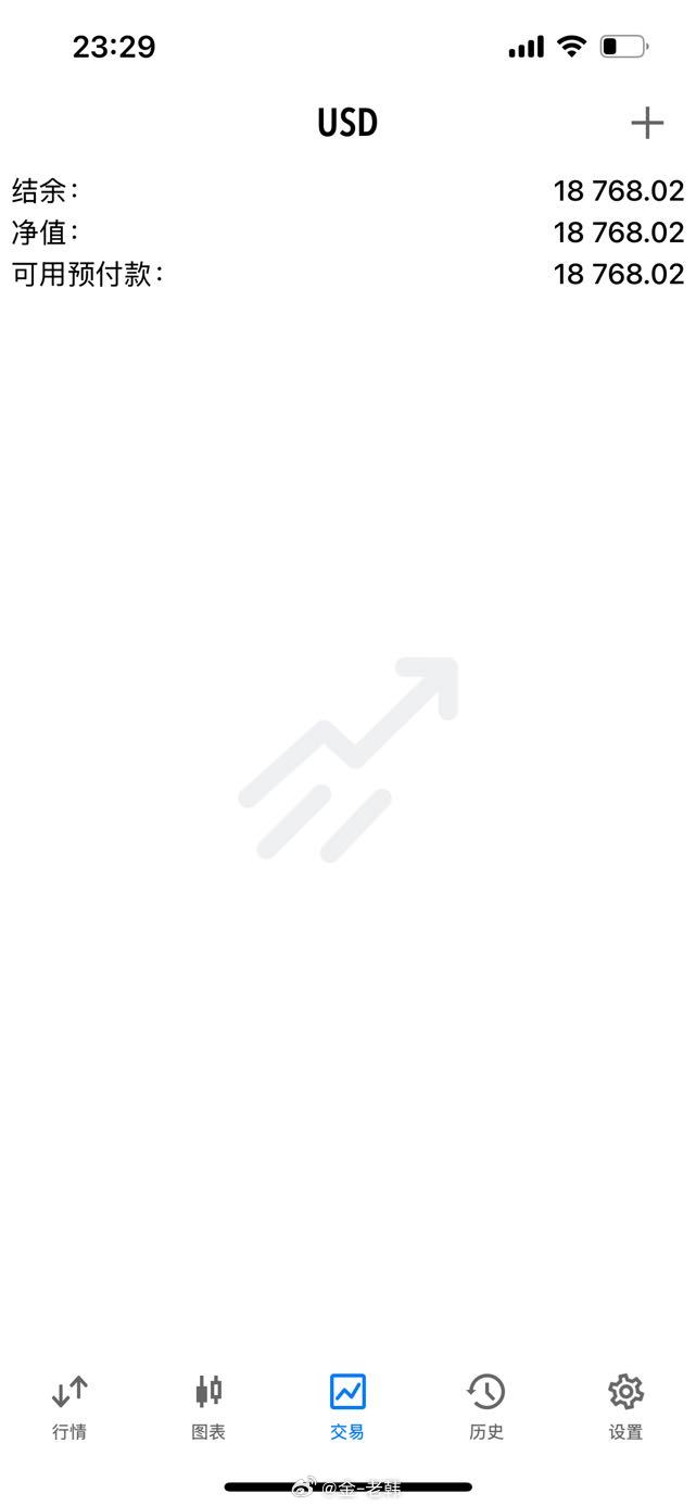 今日恰逢重磅利多消息落地，行情多头势能直接拉满，在 4070 附近顺势布局多单，