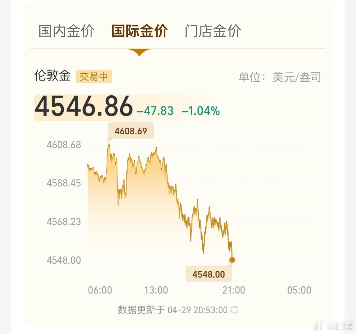 黄金重要信号黄金今天的价格比昨天又降了，现在国内金价1004元，国际金价4546
