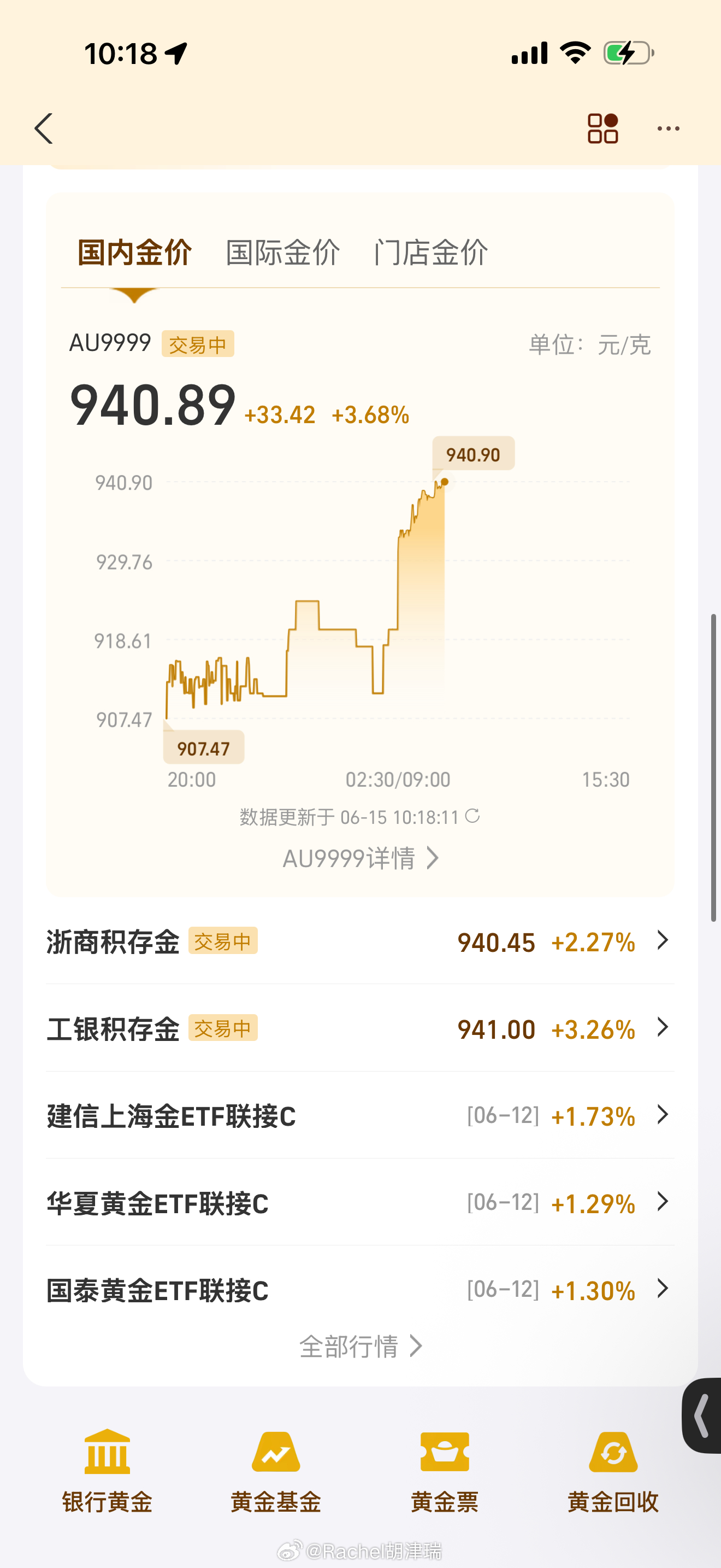 金价涨了赚 跌了带 s了留给下一代  抱着这个心态进黄金市场准没错