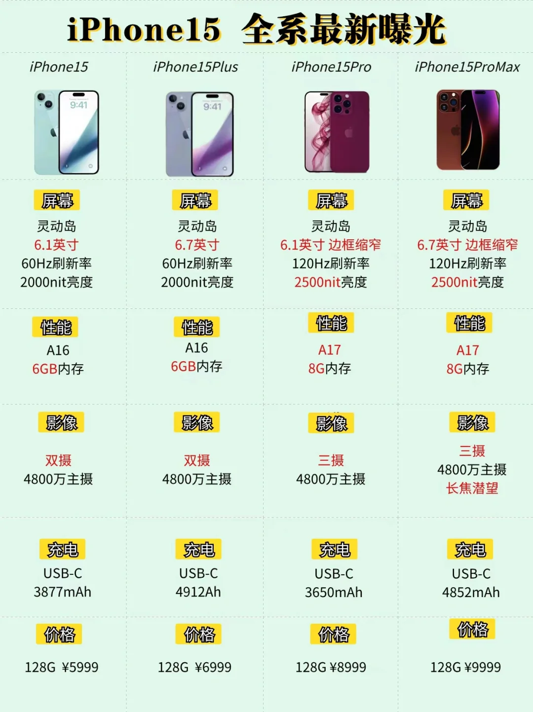 苹果iPhone15发售时间和价格