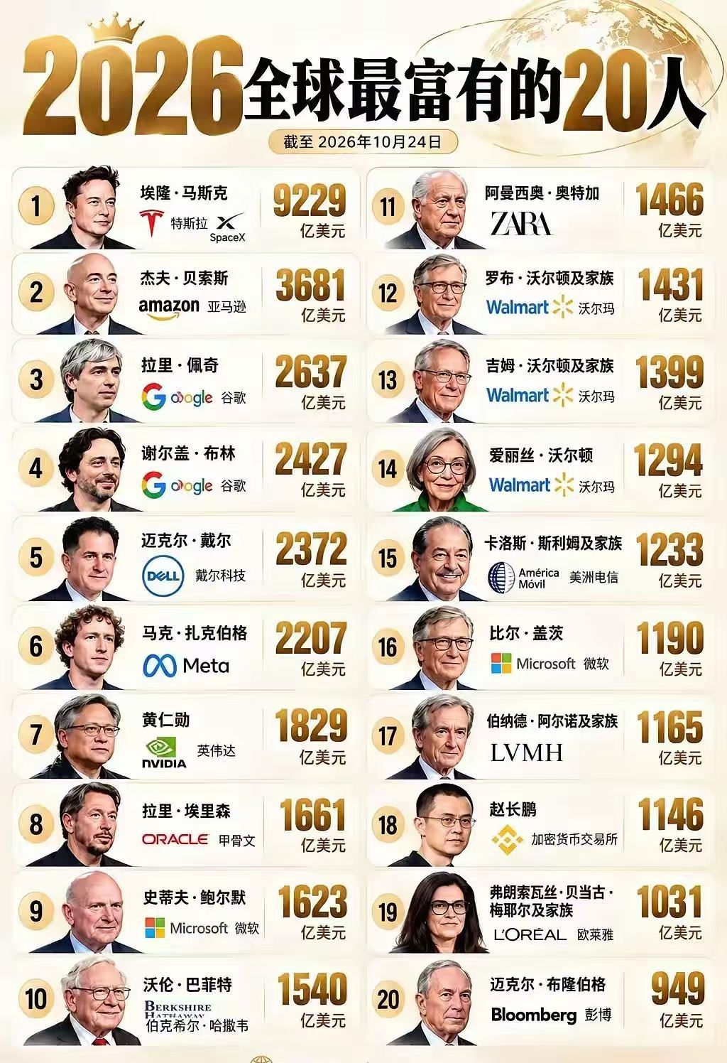 马斯克一个人，秒杀所有人啊！ ​​​