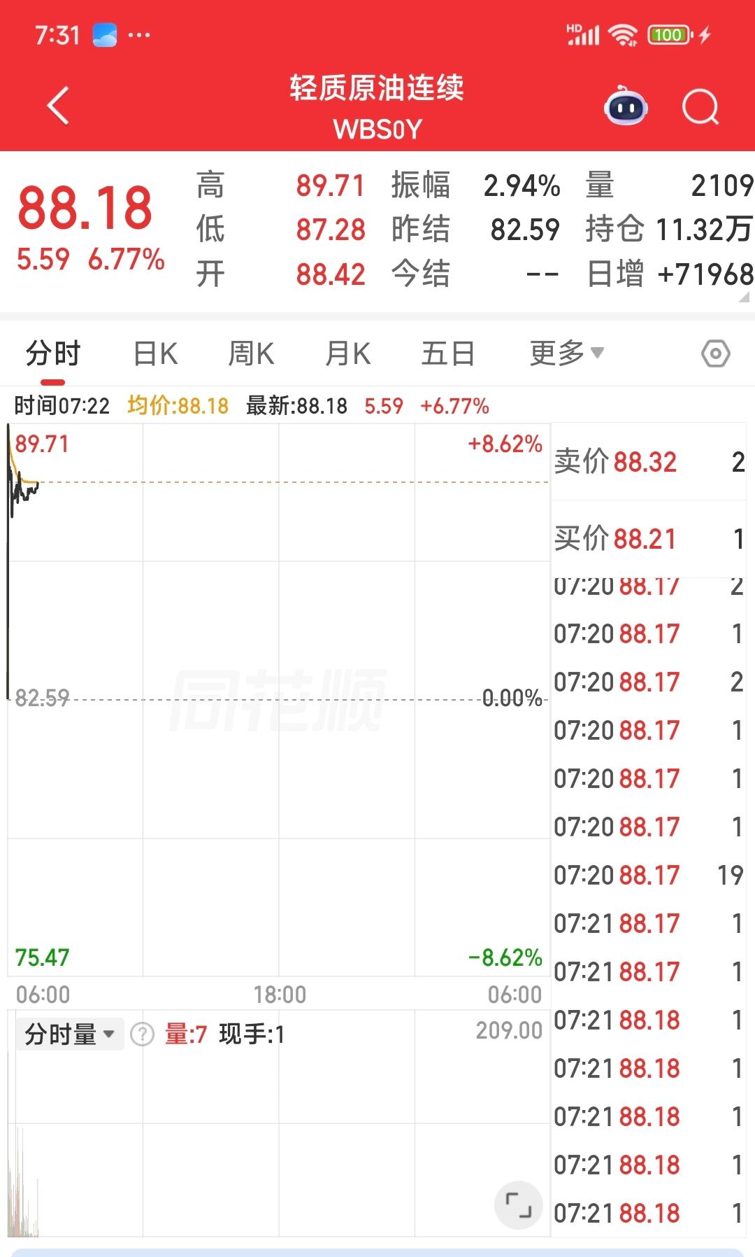 原油期货的涨跌是中东战事的风向标，特别是霍尔木兹海峡的封与放更能刺激原油的暴涨暴