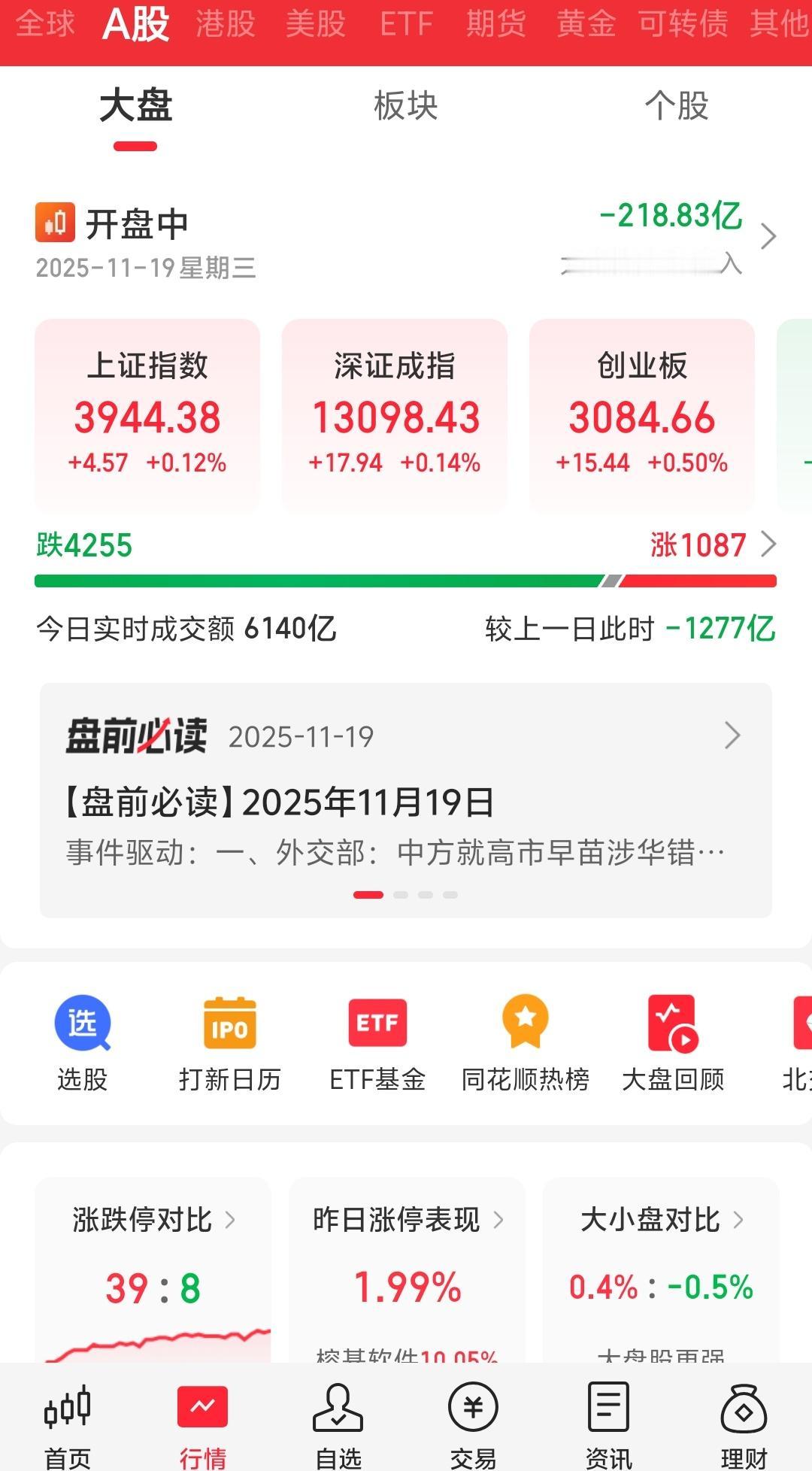 昨日没抄底是正确的，但今日依然不抄底。
昨天和今日盘前就说了，这波调整没跌完。继