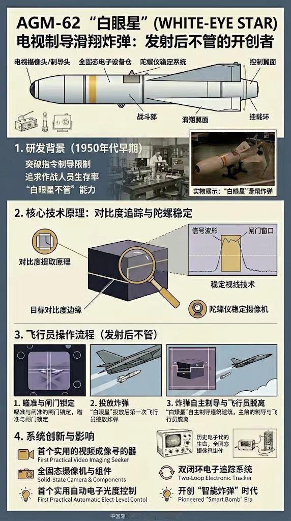 1967年5月19日，“白眼星”（Walleye）制导炸弹首次投入实战。MD一等