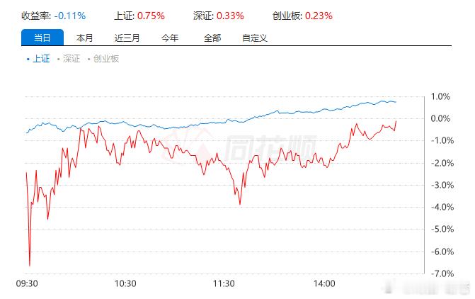 还好大哥够硬，早上差点被吓死，今天没亏知足 ​​​