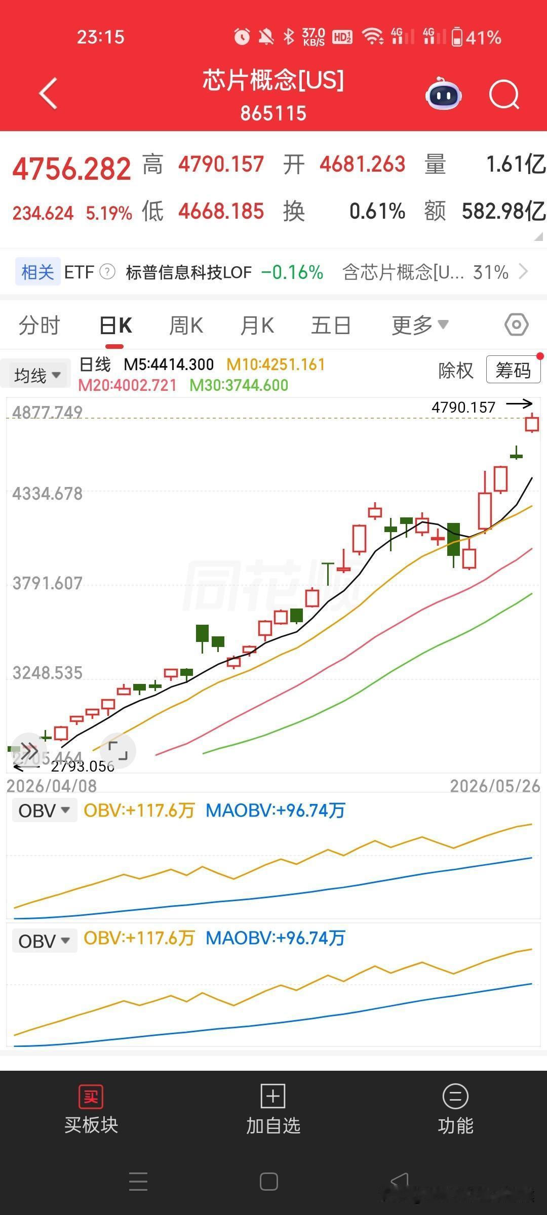 美股芯片股全线飙涨。

今晚（5月26日），美股开盘后，芯片股全线大涨，费城半导