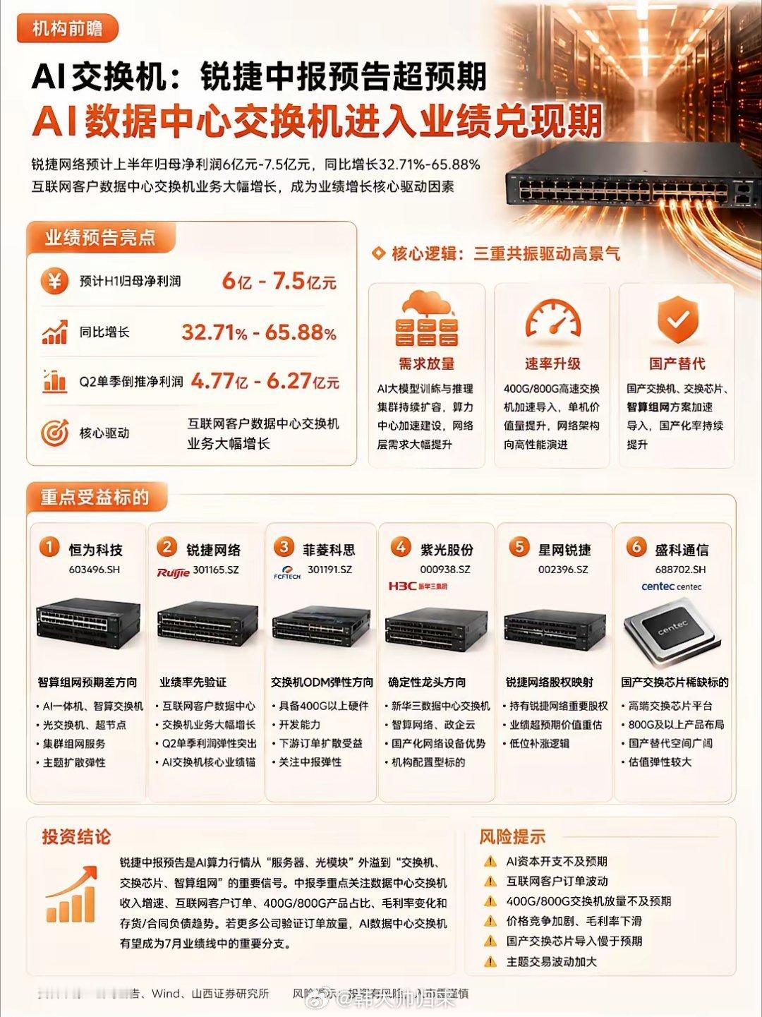 AI交换机：锐捷中报预告超预期 