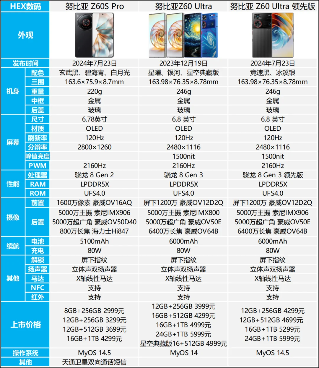 努比亚Z60SPro和努比亚Z60Ultra区别是什么