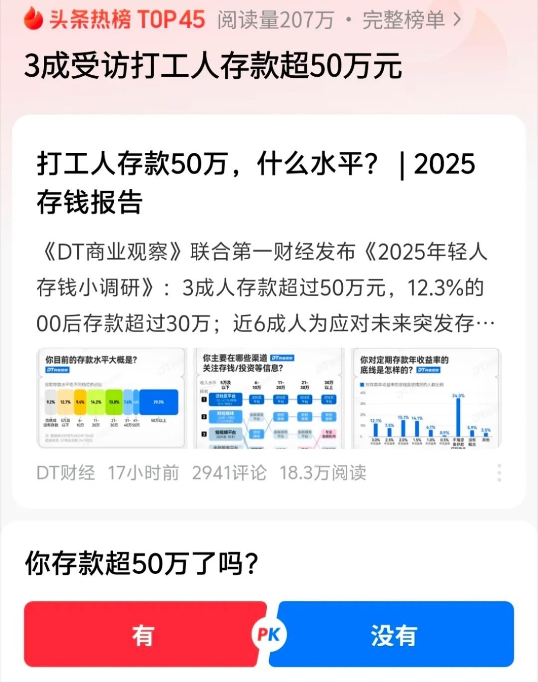 3成大城市打工人存款超50万元打工人存款50万已不新鲜调查显示：年轻人存钱意愿增