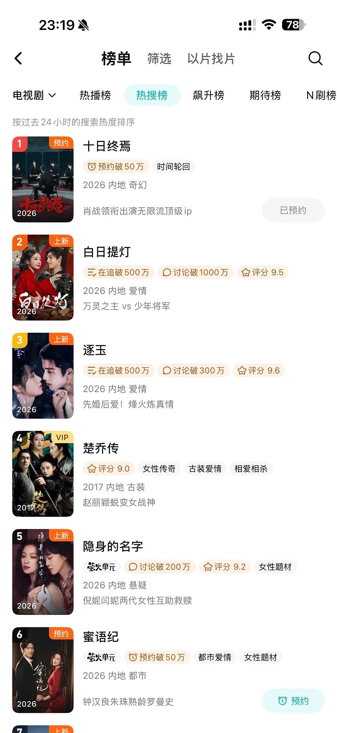 十日终焉的热度是肖战的功劳吗？ 