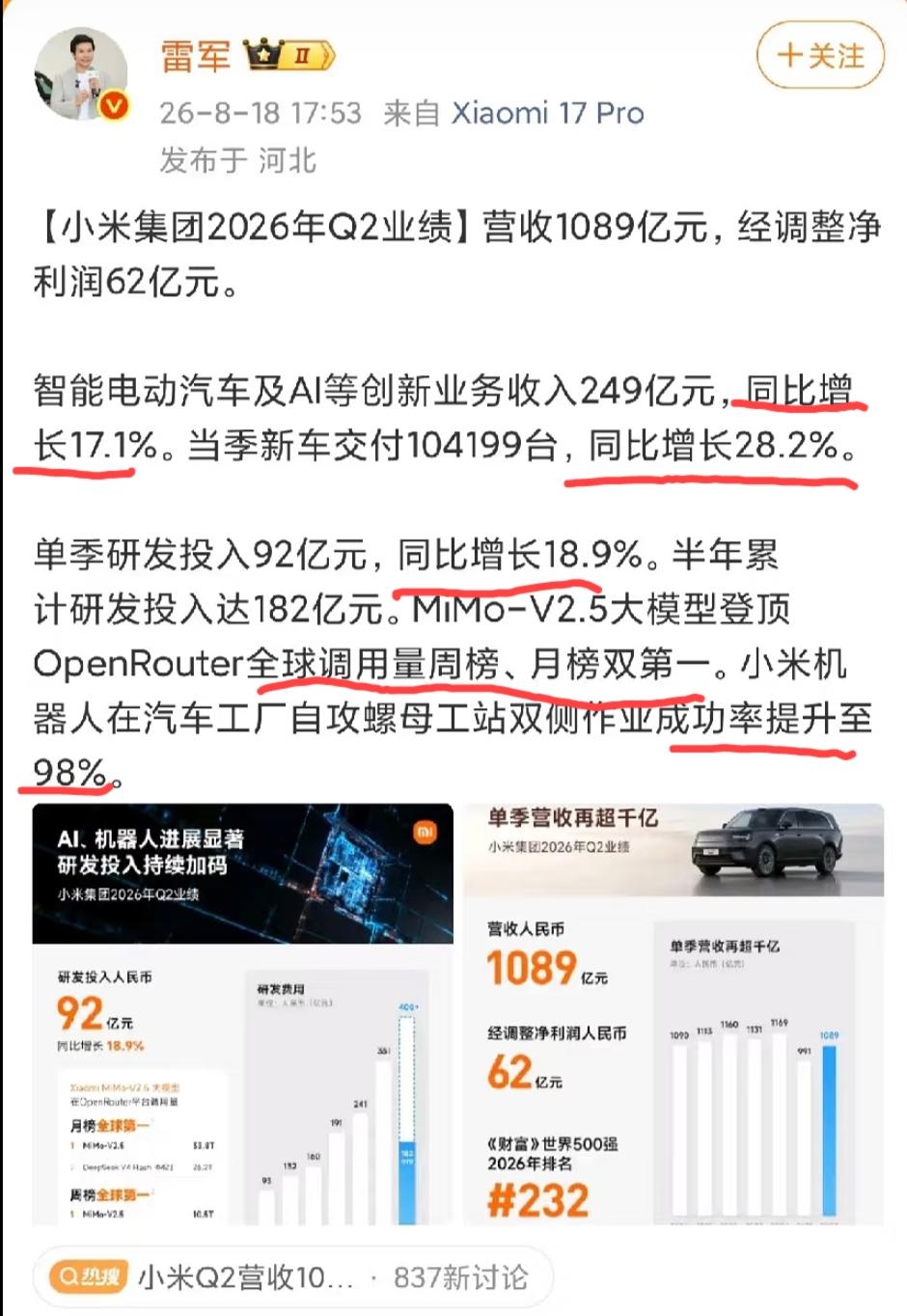 雷总选择性发布小米集团Q2财报，又是欣欣向荣、勃勃生机的一片繁荣气象！
而实际情