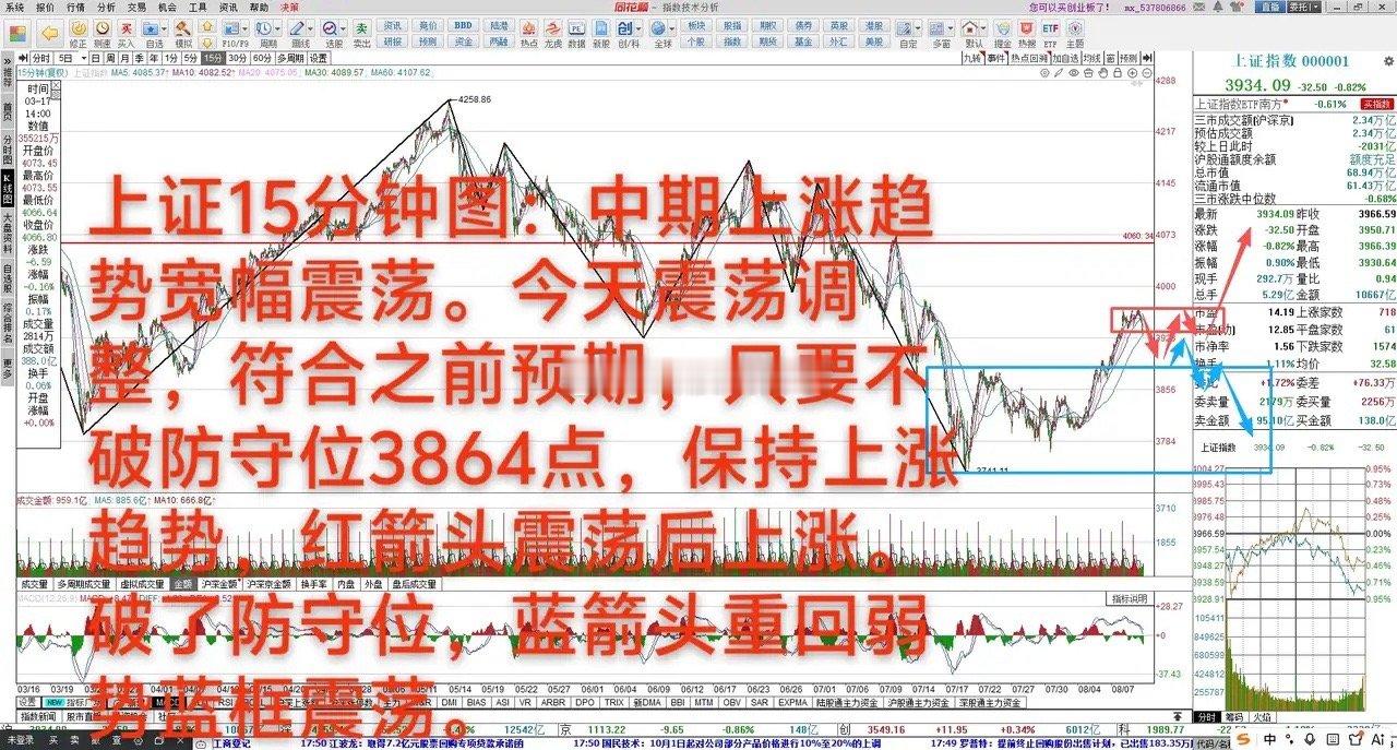 大A调整中找机会      8月11日 大A下跌0.82%，中期上涨趋势3732