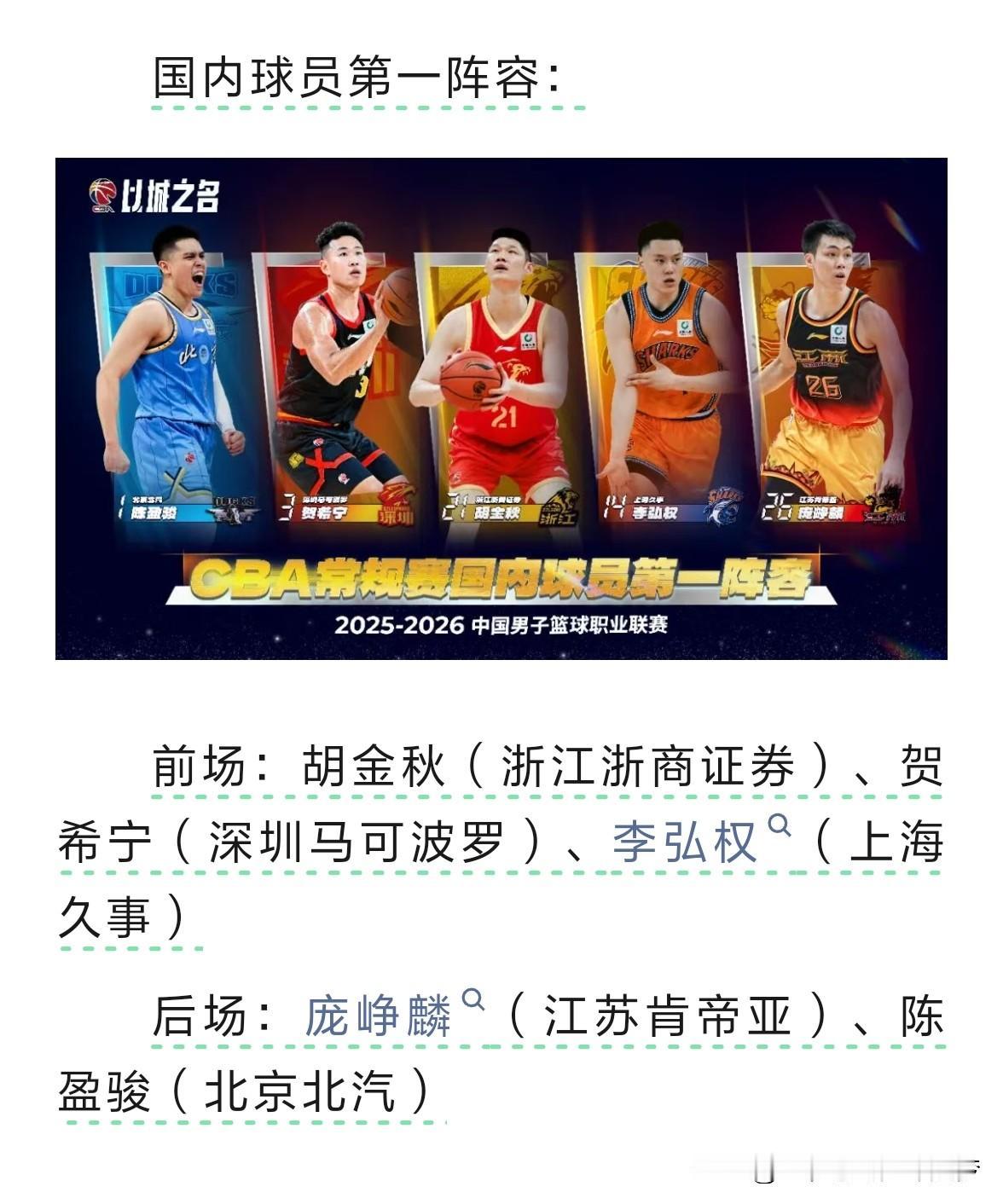 CBA2025-2026赛季CBA联赛常规赛最佳阵容公布。国内球员第一阵容：前场
