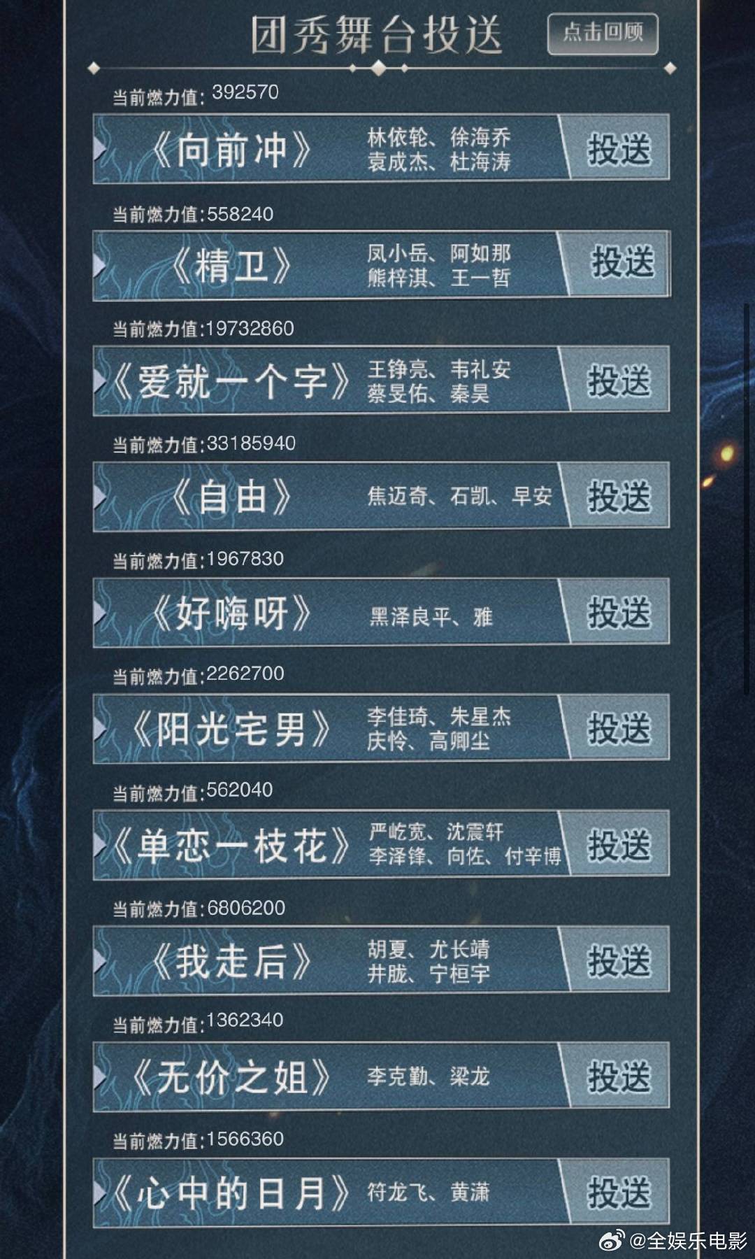#石凯断层第一#披哥投票风云再起，石凯断层领先惊艳众人，哥哥弟弟组齐声力挺，小凯