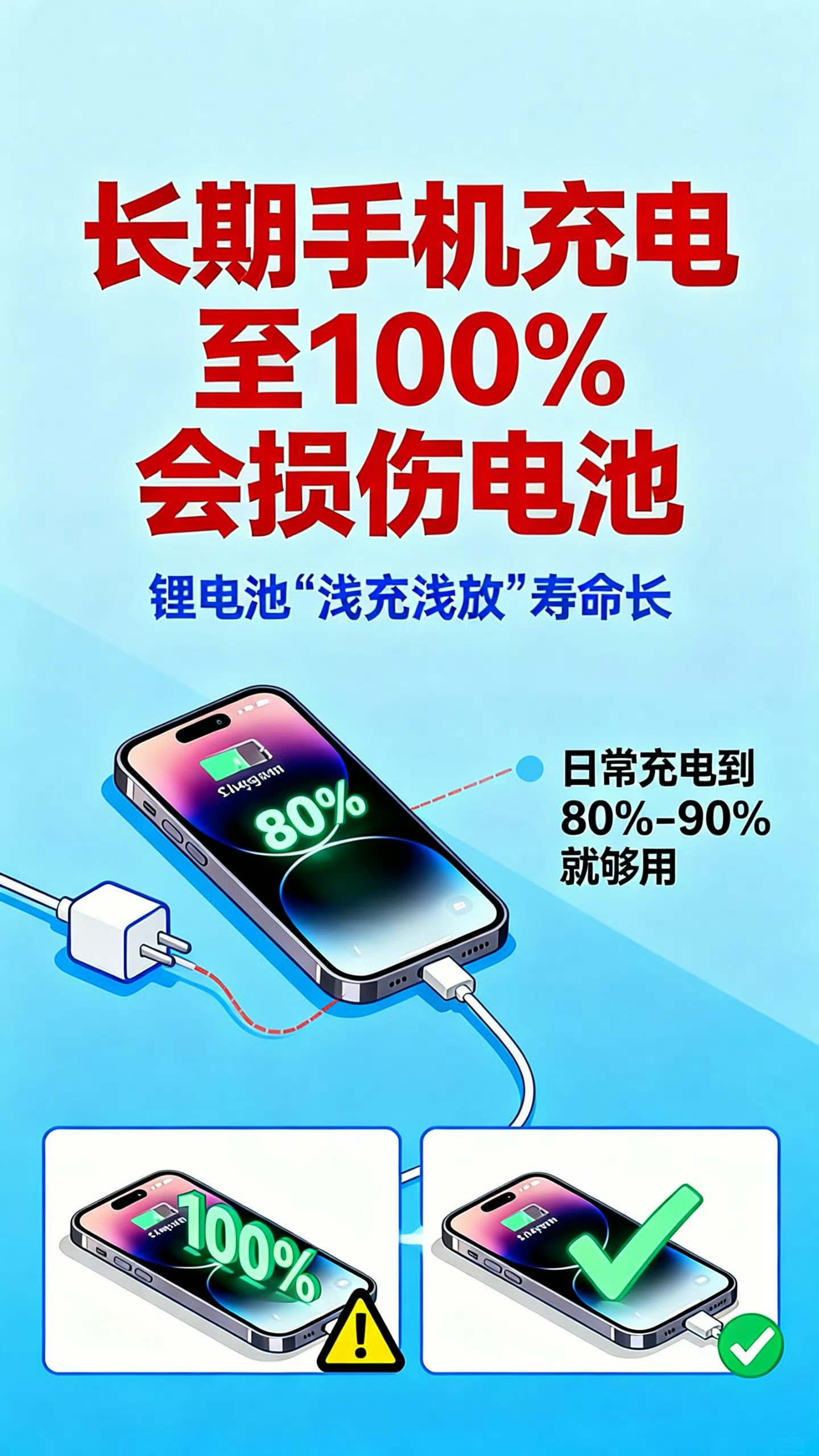 手机次次充到100%也伤电池长期把手机充到100%真的超伤电池！80%-90%就