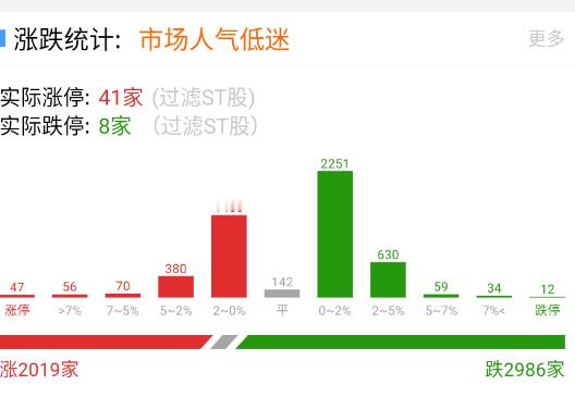 昨天杀整体，今天杀情绪，这地板数量多起来了。 ​​​