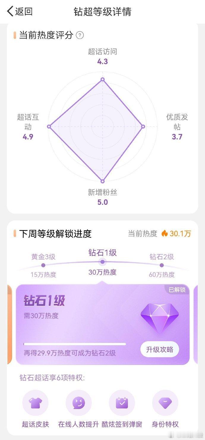 #丁禹兮超话钻一了##丁禹兮永夜星河有效播剧# 丁禹兮超话达到钻一，这是《永夜星