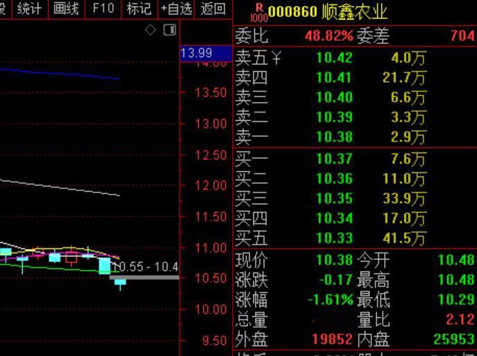 世事难料啊。

我以为今天能因为《牛来》小捞一把。

毕竟昨天还因为《牛来》这部