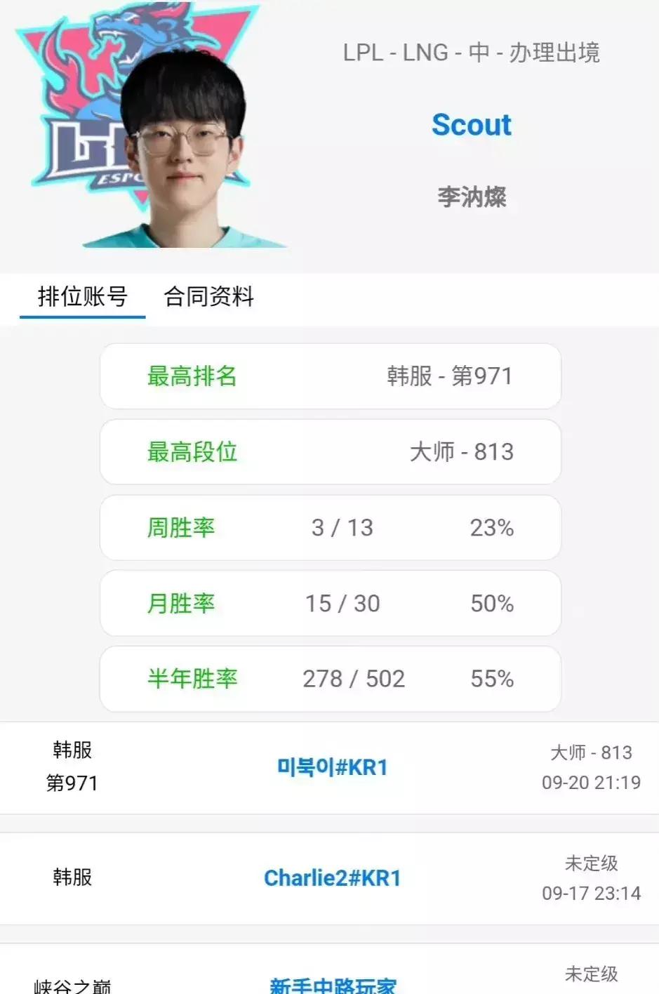 Scout回来，粉丝们可是开心得不得了，但有一大堆关于合约和巨额赔偿金的丑事也被
