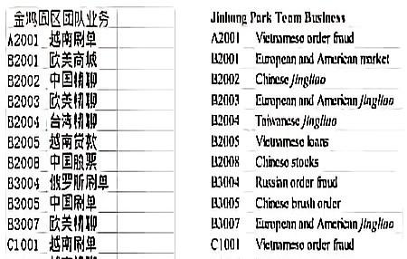 炸了。不是导弹，是太子集团那摊子事。

美国司法部直接甩出起诉书，一页页，一条条