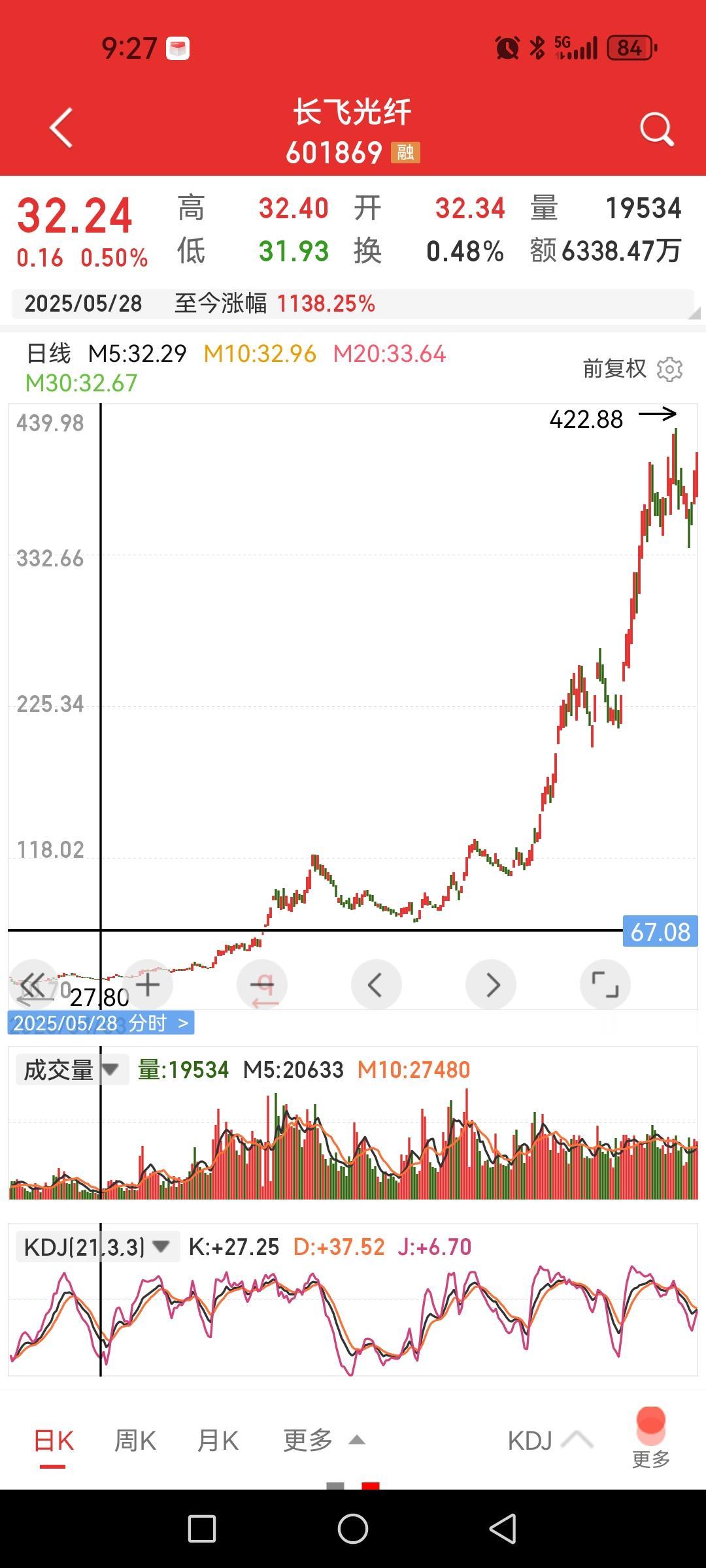 光纤四大天王一年涨3倍到10倍以上，泼天富贵。

即便是光纤行业内资深管理人员恐