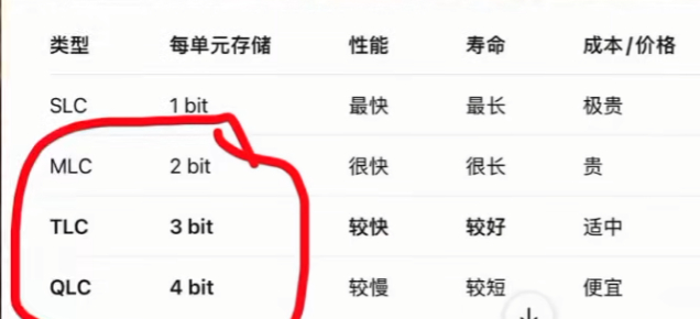 苹果摊上事了，售价超过1.5万的iphone18顶配1tb,2tb的存储芯片，从