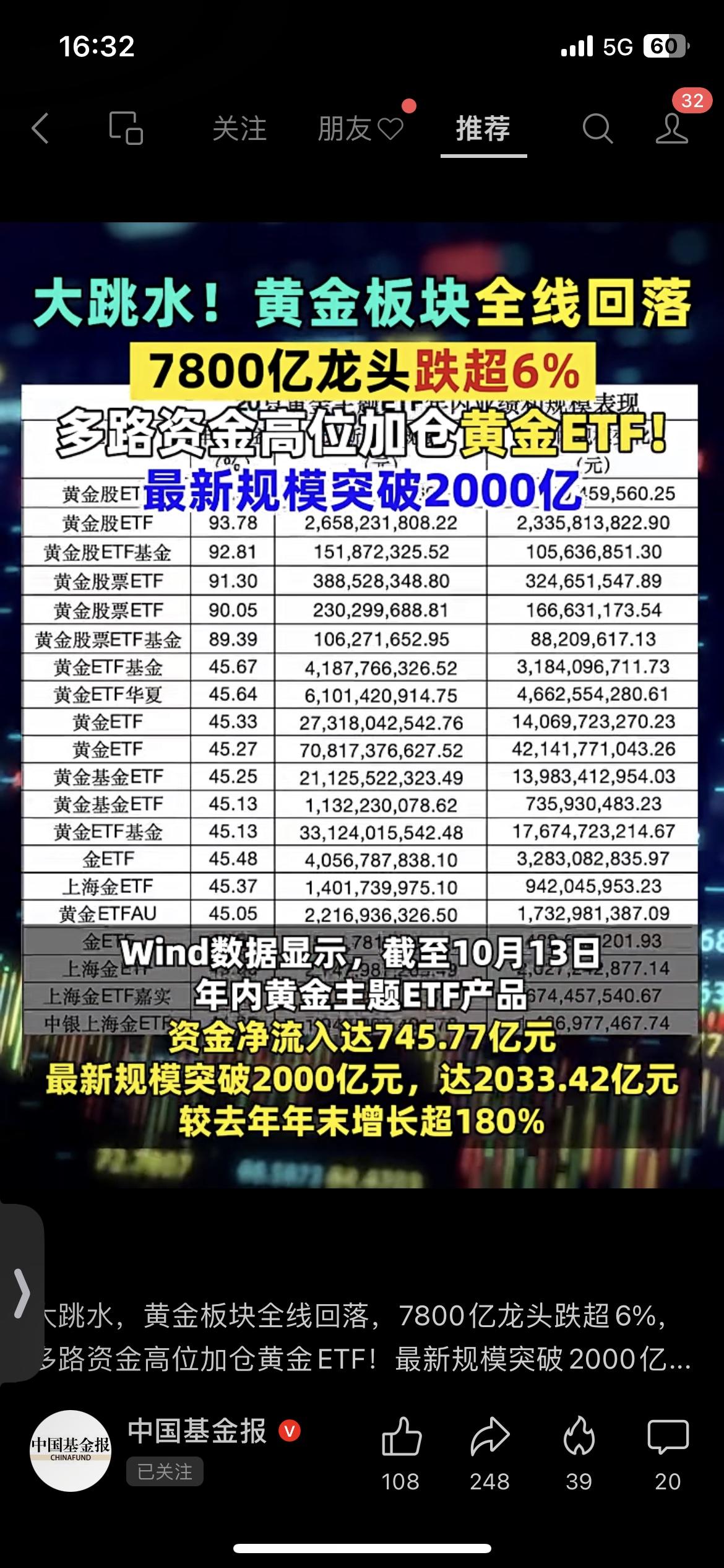 10月13日南向资金狂买近200亿港元！中国资产探底回升，多板块现异动

家人们