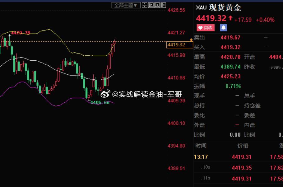 4419空 参考黄金金价黄金白银大跌黄金分析 ​​​