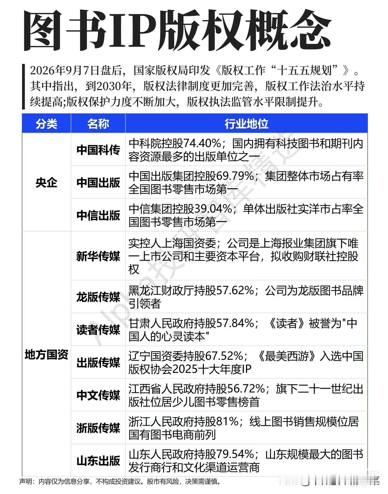 政策重磅落地！图书IP版权赛道，被忽视的文化新方向

 
市场热点轮番涌向算力、
