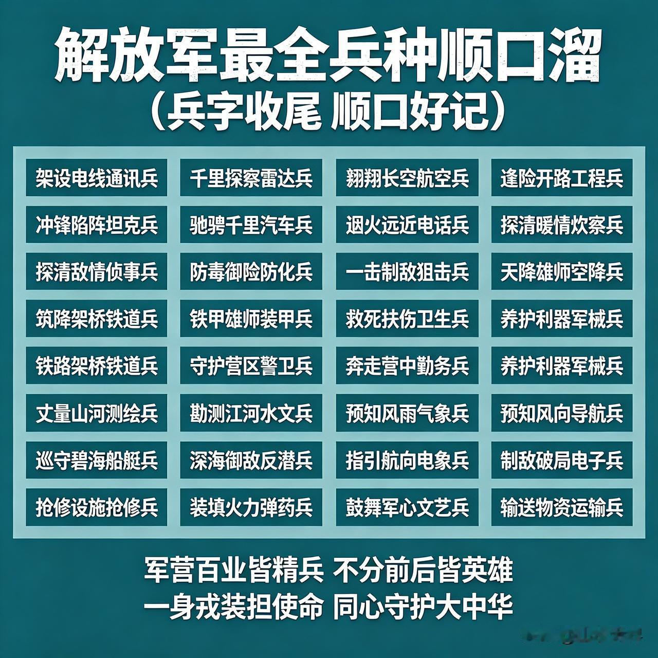 解放军最全兵种顺口溜
 很多人只知军人威武，却不知军营兵种齐全，各司其职守护家国