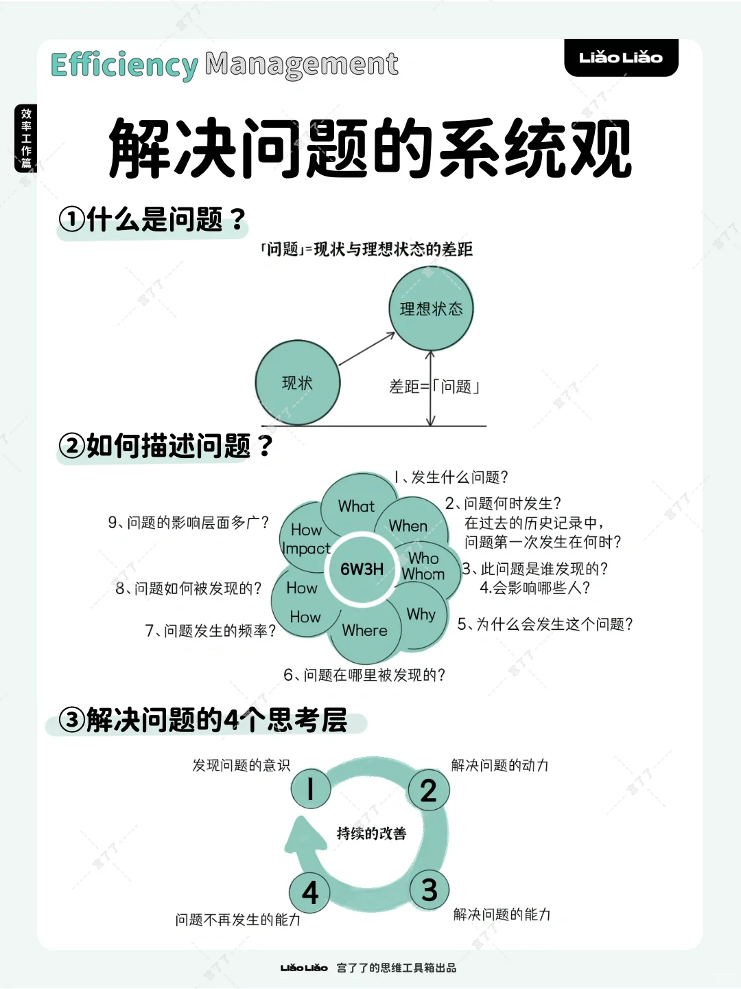 解决问题的系统观