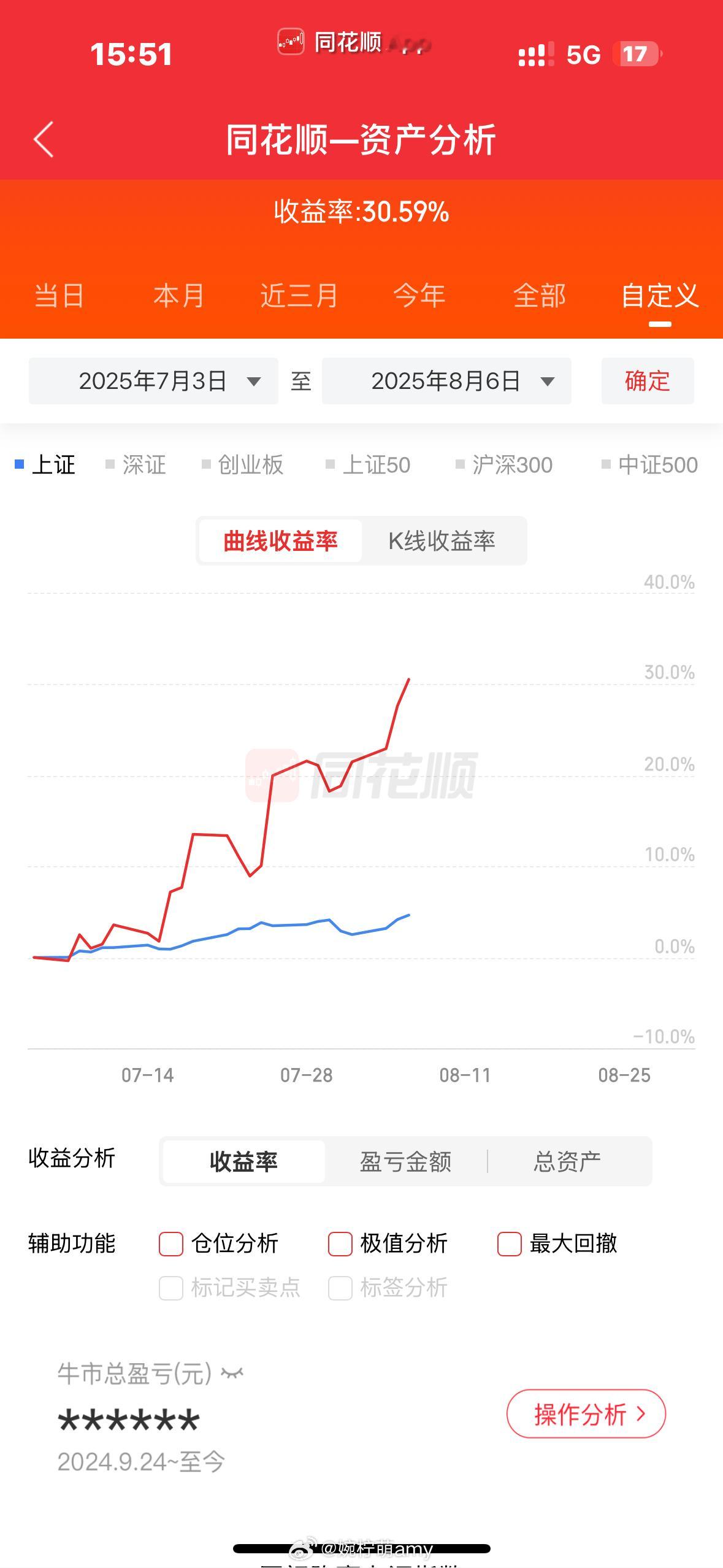 摆脱亏损，首先要杜绝低质量操作。什么是低质量操作？就是说不清进场理由，仅凭“感觉