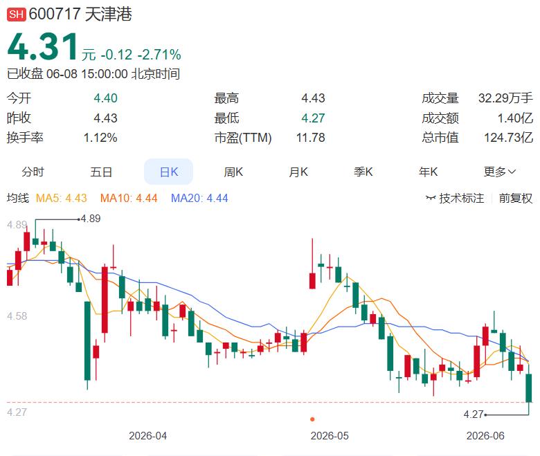 2026.6.8晚间公告：
 
今日公告呈现“政策驱动与风险出清并行”格局。机器