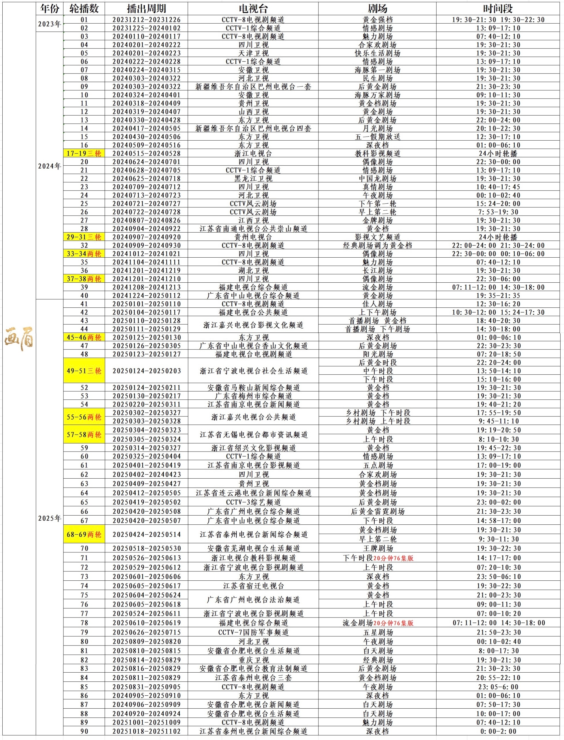 刘学义兰香如故 ❄️刘学义踏雪寻踪 恭喜哥今年收获山东省网络视听大会精品网络剧《