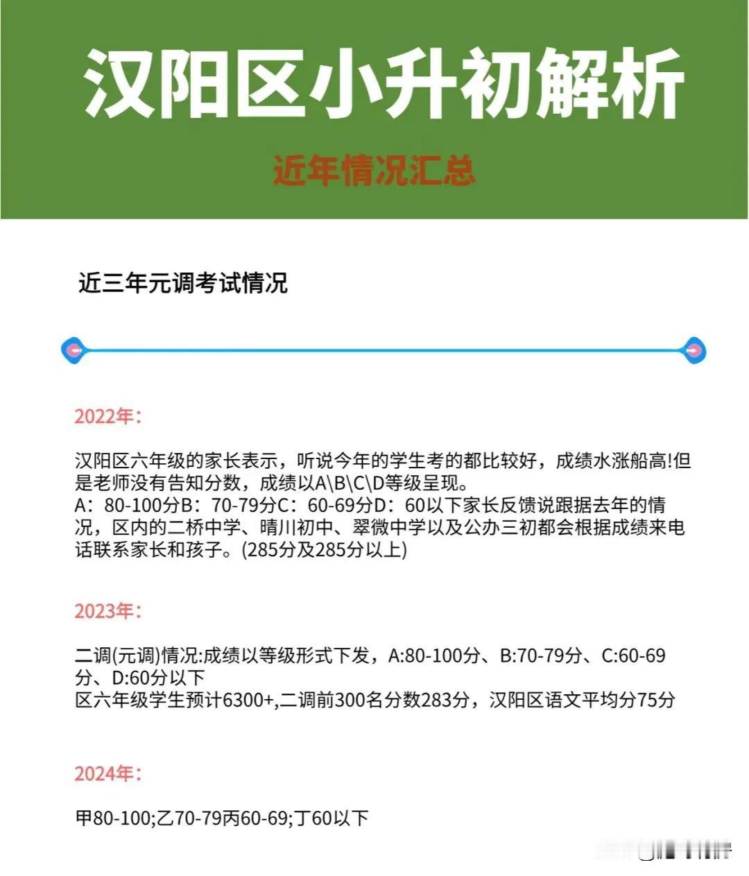 来自网络的一些信息分享，汉阳小升初的一些相关信息。
其实不光是学习打排位赛，工作