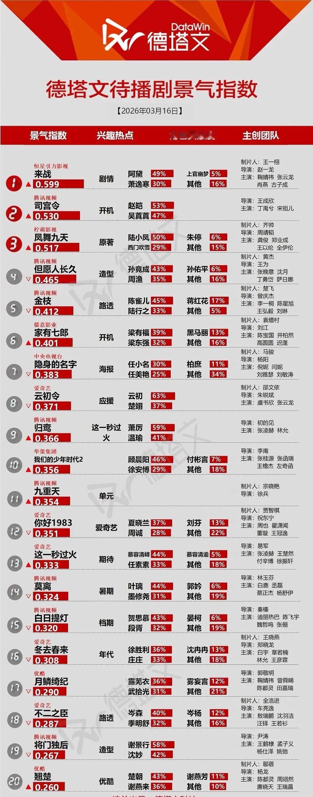 鞠婧祎算得上内娱流量TOP吗？ 