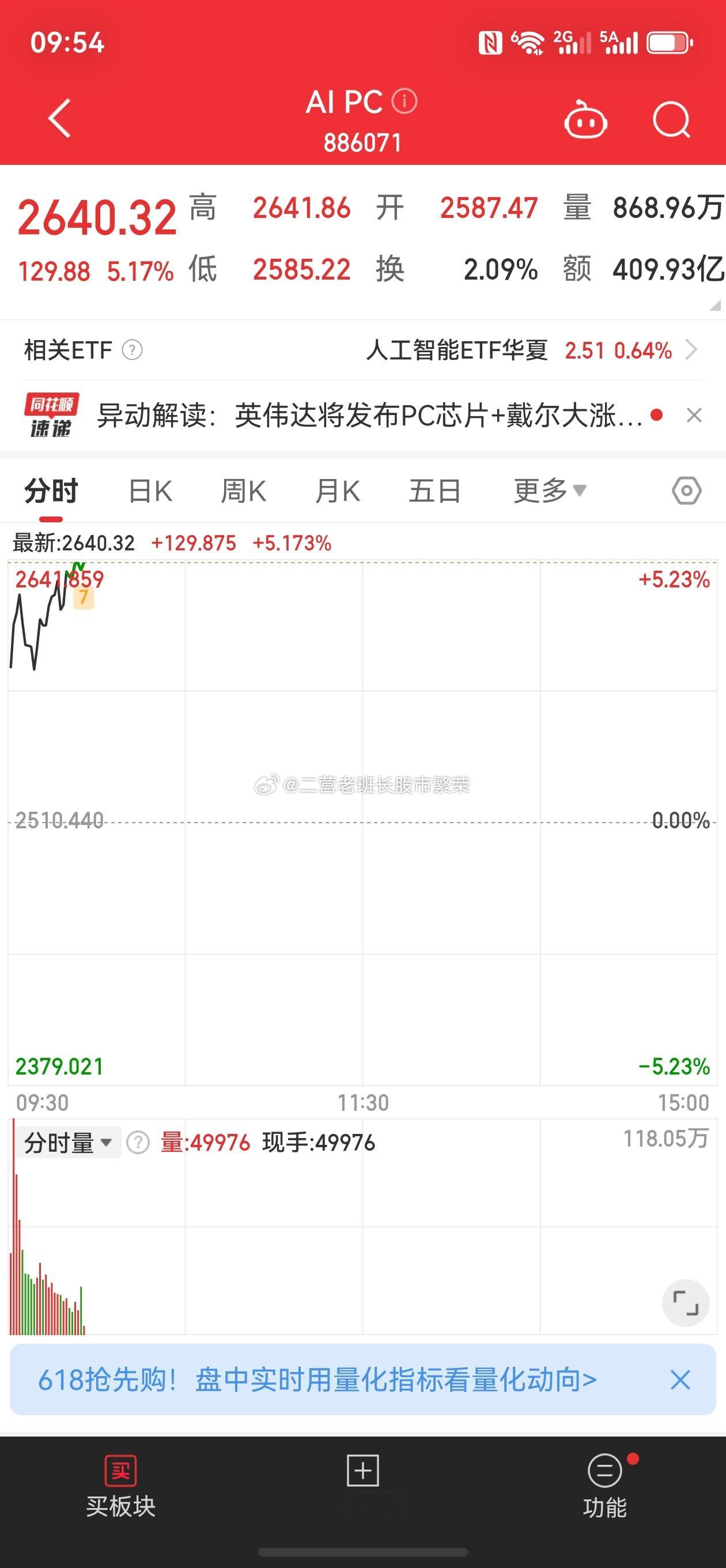 股票 ai pc大涨，雷神科技30%，慧为智能26%，软通动力和英力股份20%涨