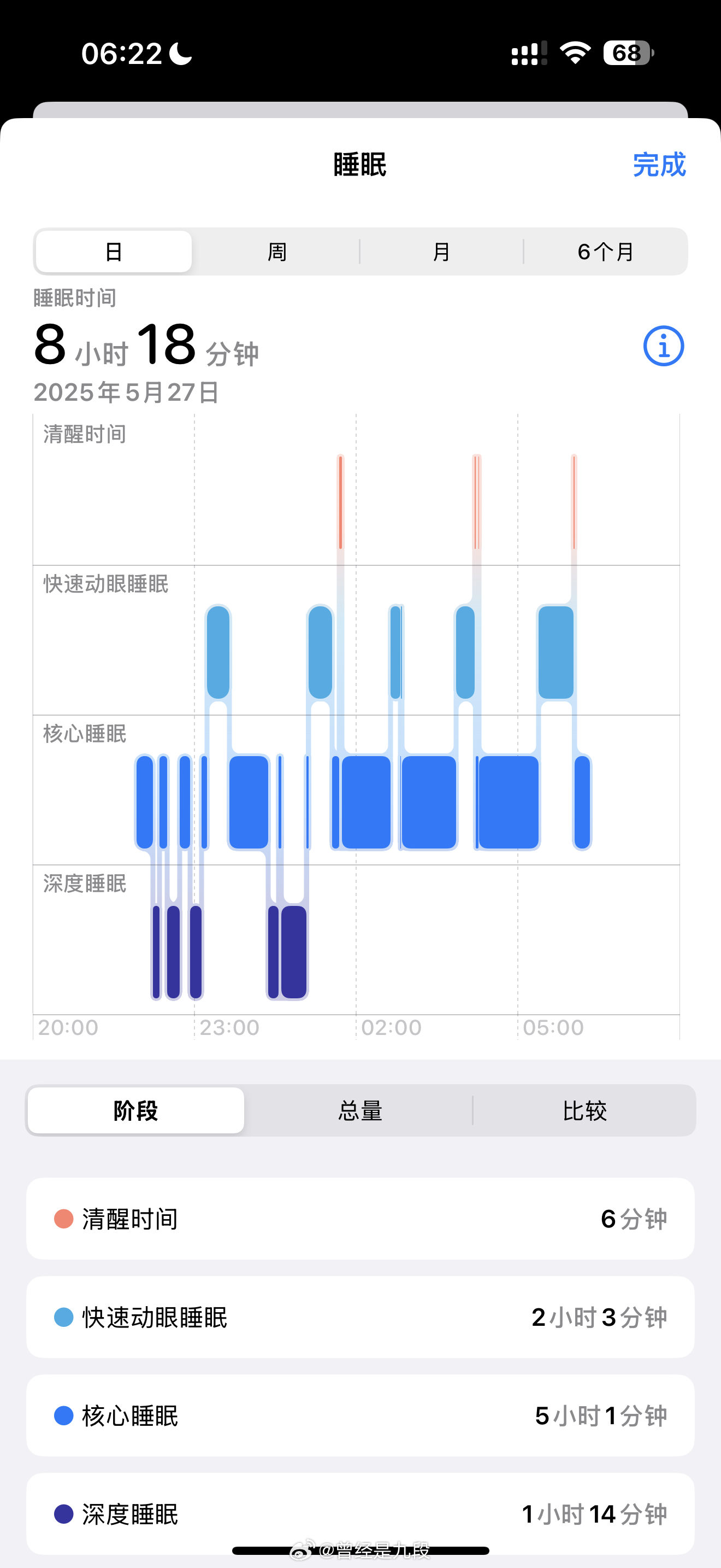 不停被小脚丫踹醒的老父亲太难了[允悲]生活的模样 ​​​