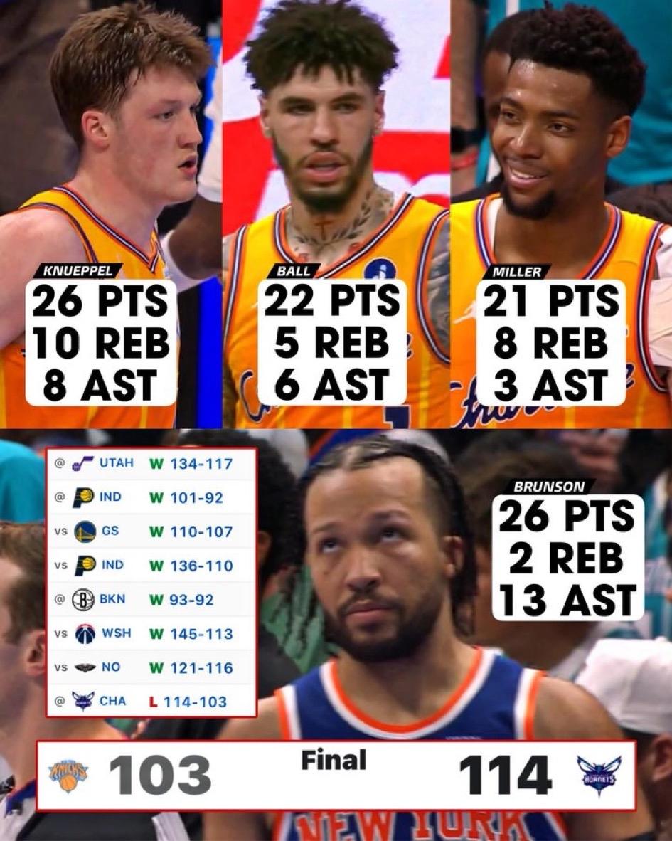 蜂群来袭！黄蜂这是认真的！三人20+，尼克斯倒戈，只有大头得分26。
目前黄蜂与