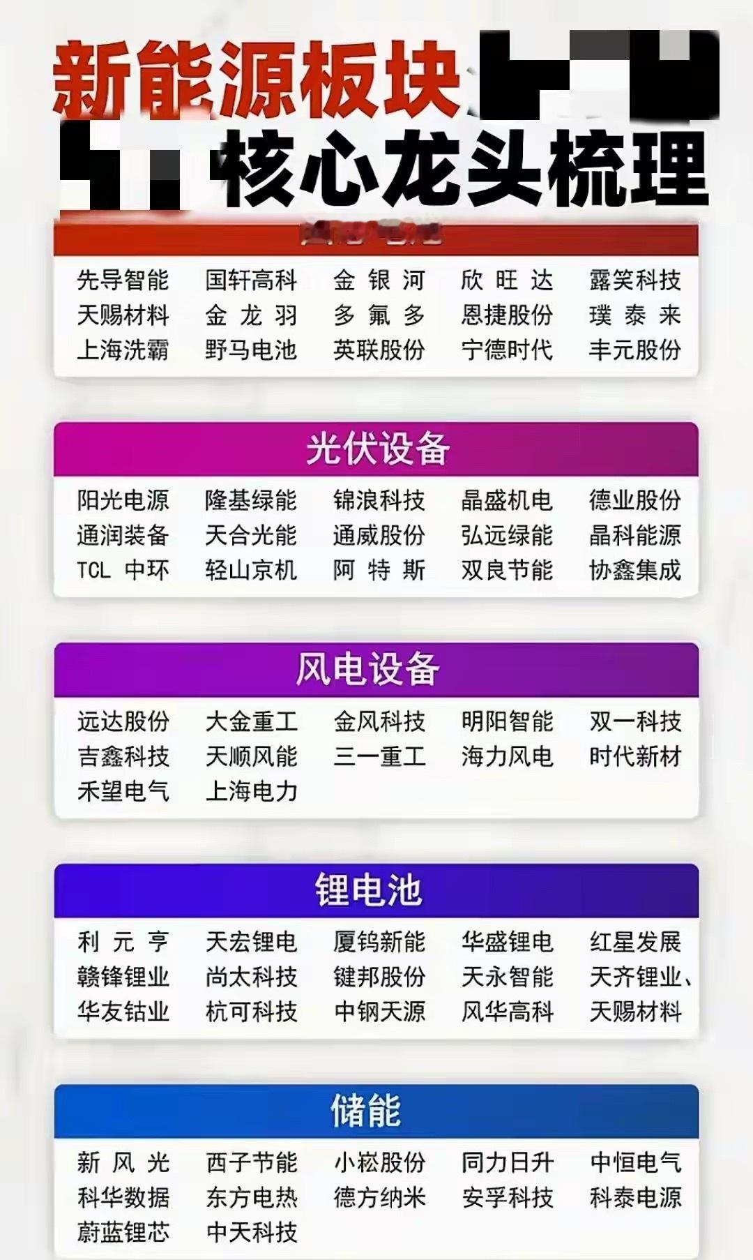 新能源板块核心龙头梳理！！ ​​​