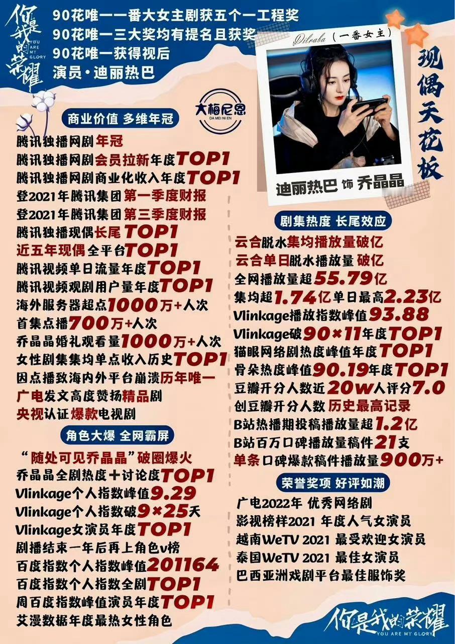 你是我的荣耀实至名归的大爆剧[good]#迪丽热巴乔晶晶# ​​​